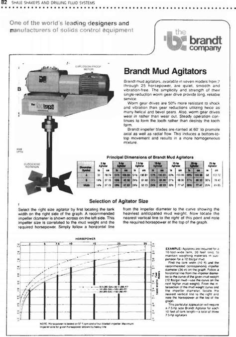 Mud Agitator factory|brandt mud agitator.